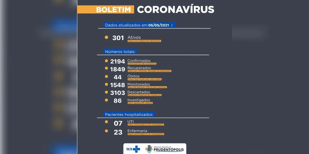 COVID-   56 novos casos confirmados em Prudentópolis