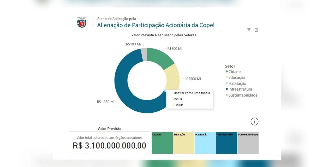 Transparência: população pode acompanhar uso dos recursos da Copel em painel do Estado