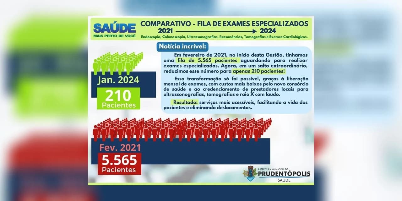 Secretaria da Saúde de Prudentopólis informa uma significativa melhoria no acesso aos exames especializados