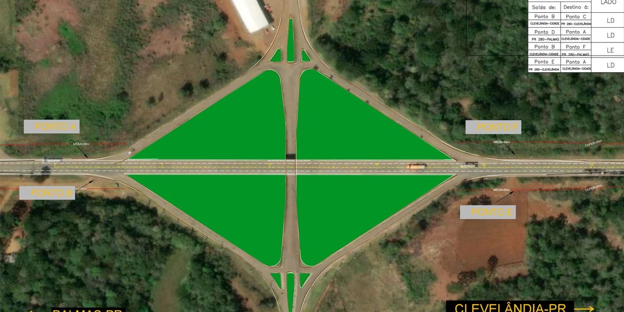 Pavimentação em concreto na PRC-280 entre Palmas e Clevelândia iniciará em março