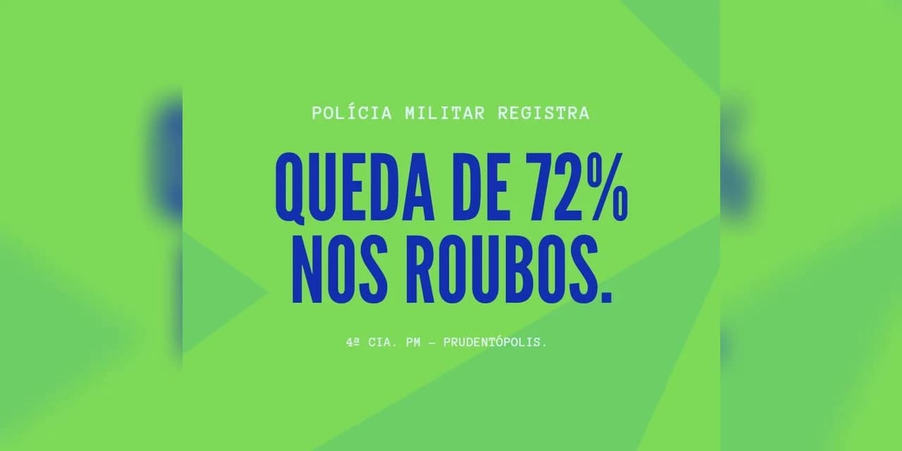 Polícia Militar registrou queda nos roubos e furtos em Prudentópolis