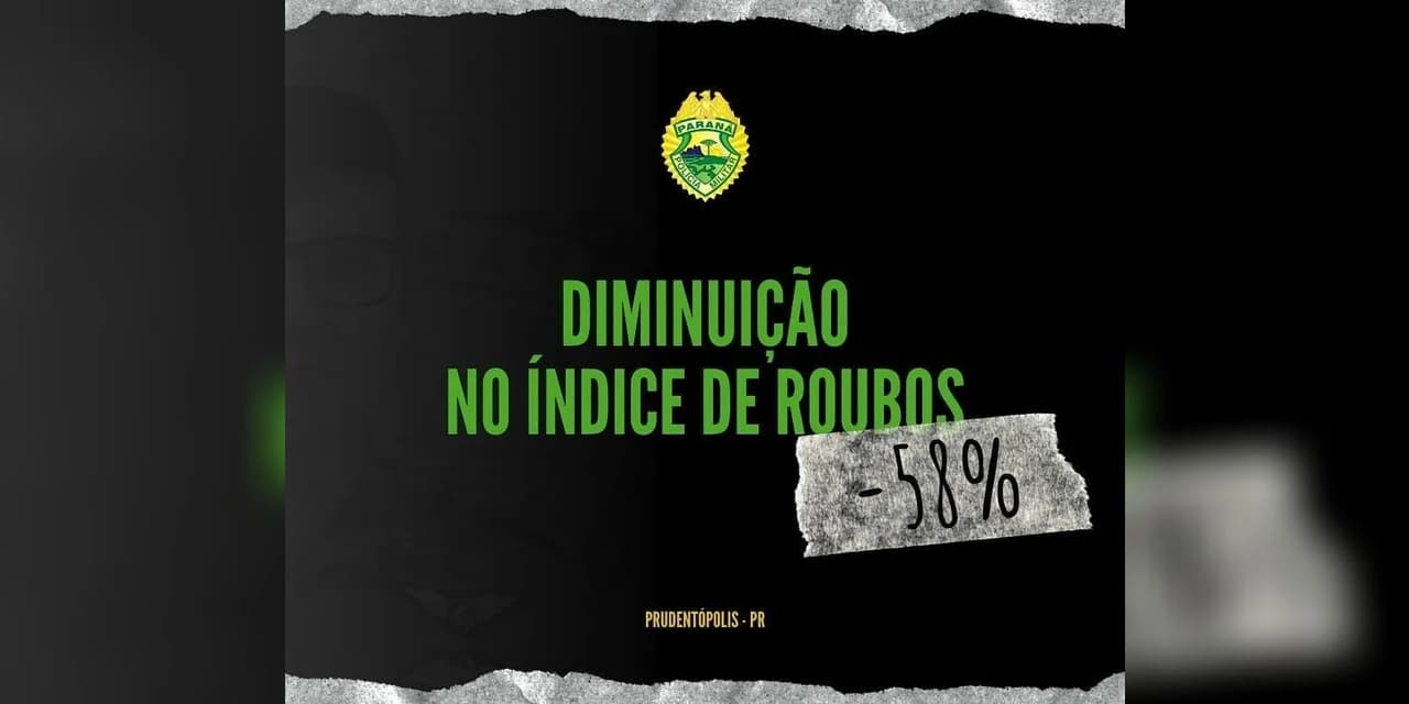 Polícia Militar registra diminuição de 58% no índice de roubos em Prudentópolis.