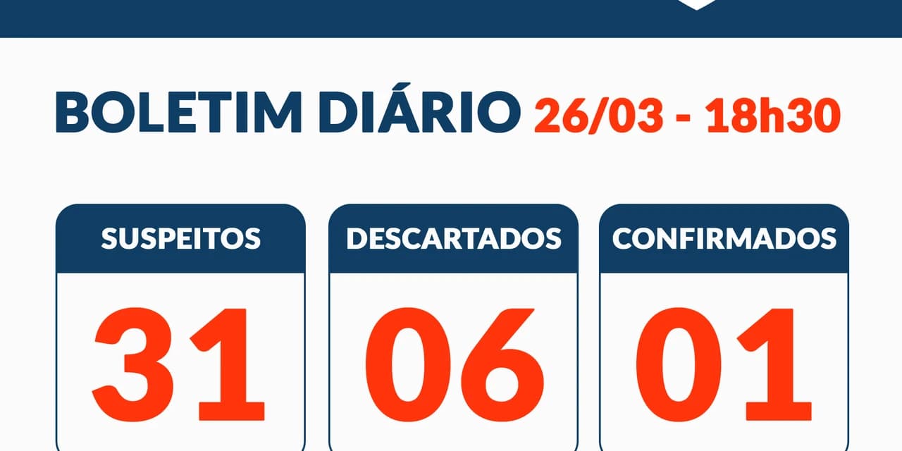 Covid-19: Guarapuava confirma primeiro caso