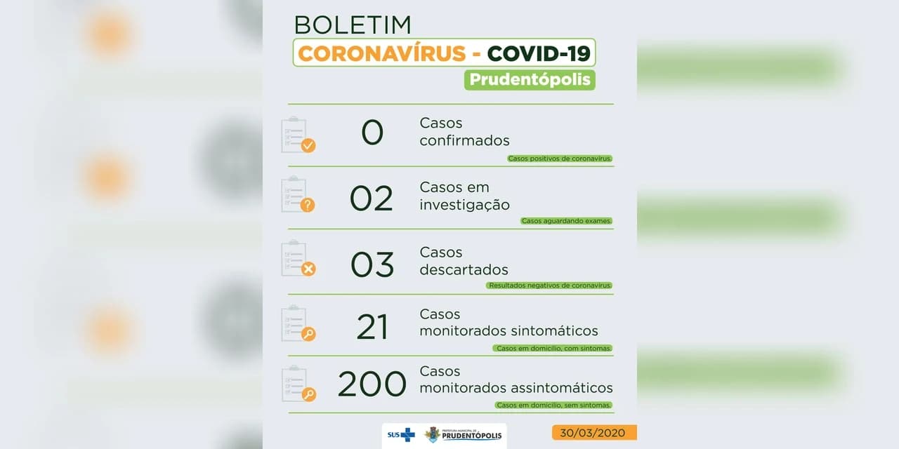 Covid-19: Secretaria de Saúde de Prudentópolis comunica mais 2 casos suspeitos.