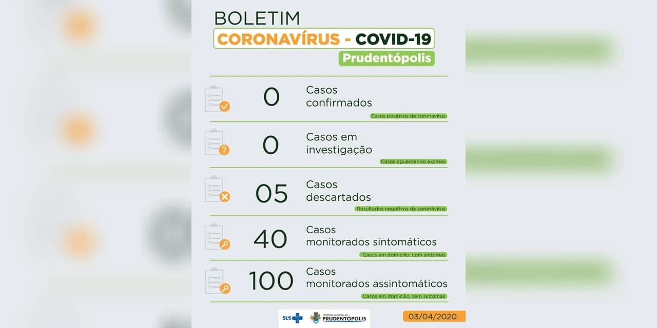 Covid-19: Prudentópolis confirma descartes já apontados pela SESA