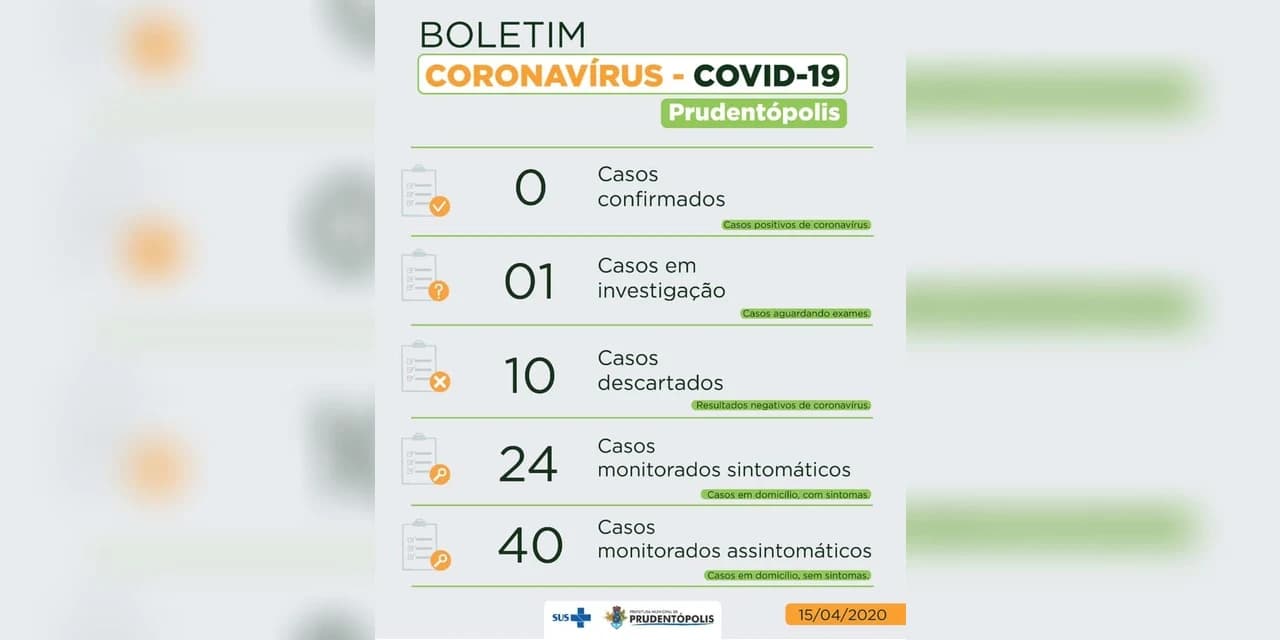 Covid-19: Secretaria de saúde de Prudentópolis comunica nova suspeita.