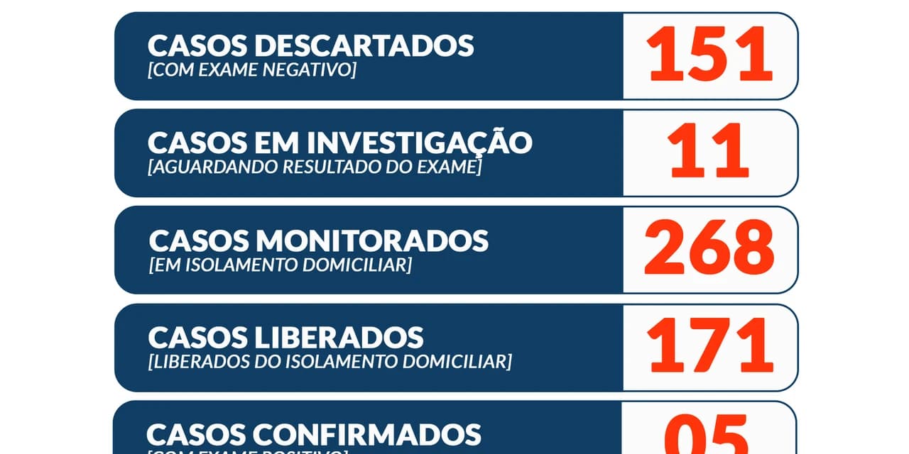 Covid-19: Guarapuava confirma primeiro óbito.