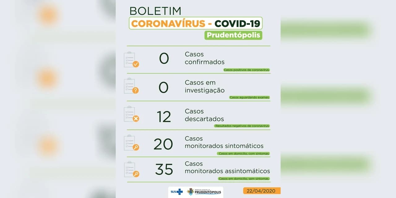 Prudentópolis tem descartadas todas as suspeitas de Covid-19