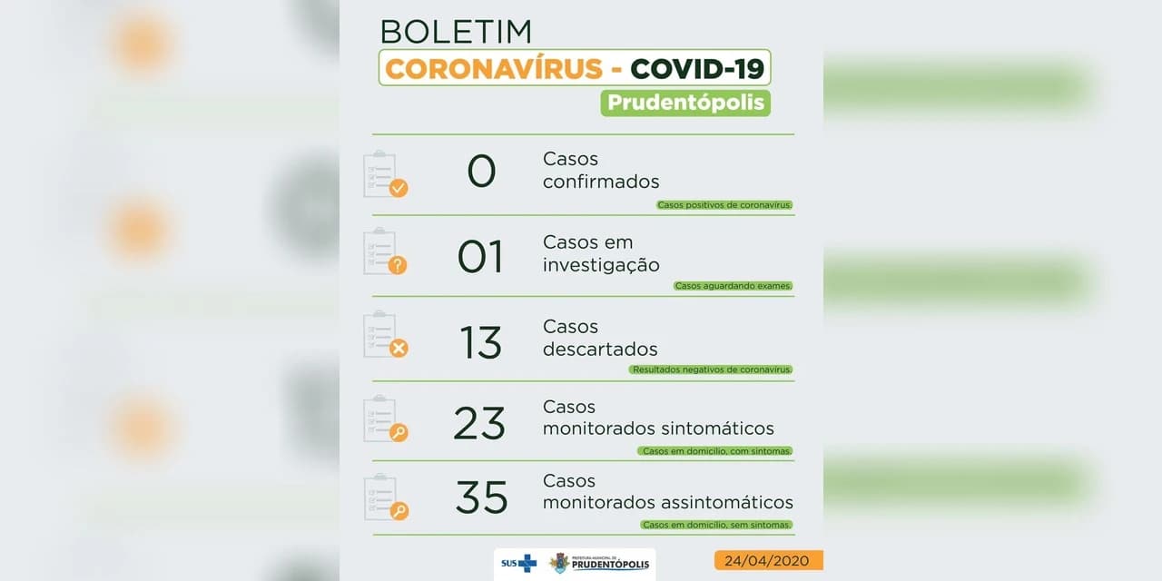 Prudentópolis continua sem casos do COVID 19 confira os números atualizados