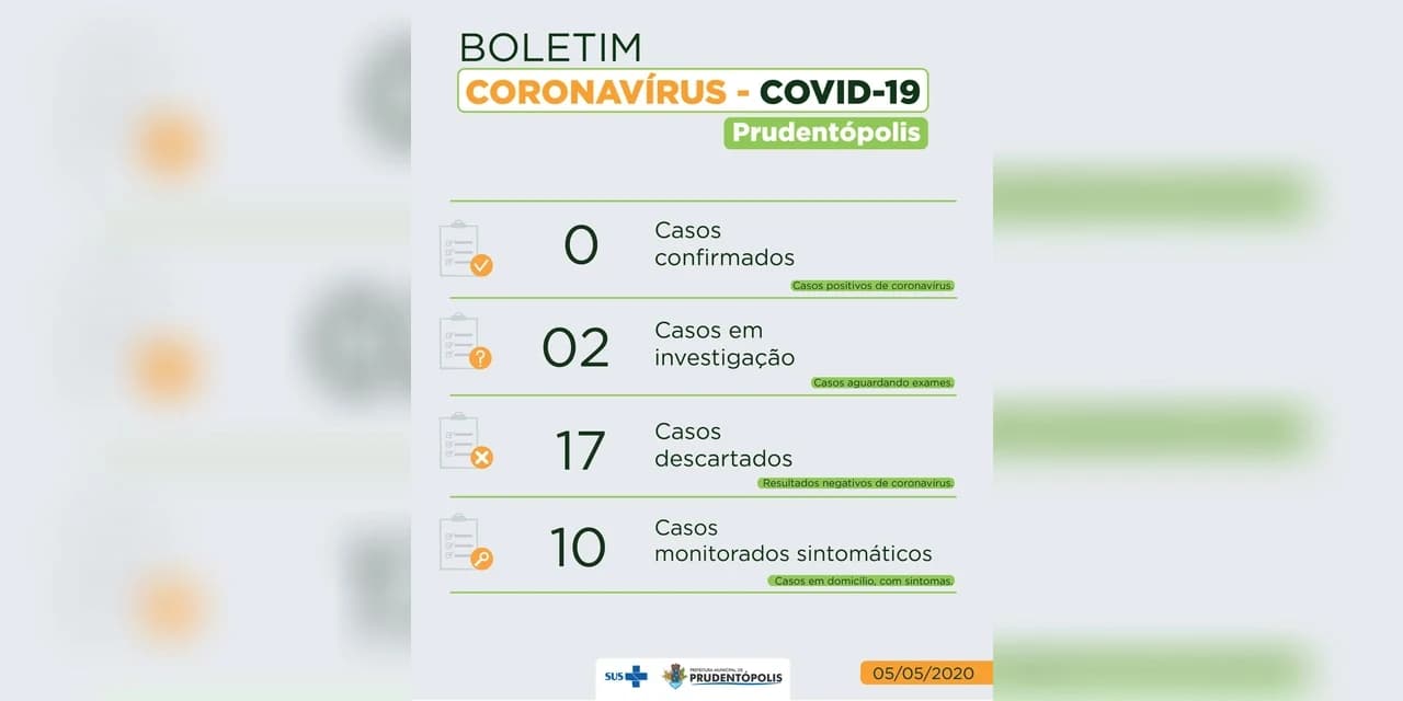 Covid-19: Prudentópolis volta a notificar suspeitas