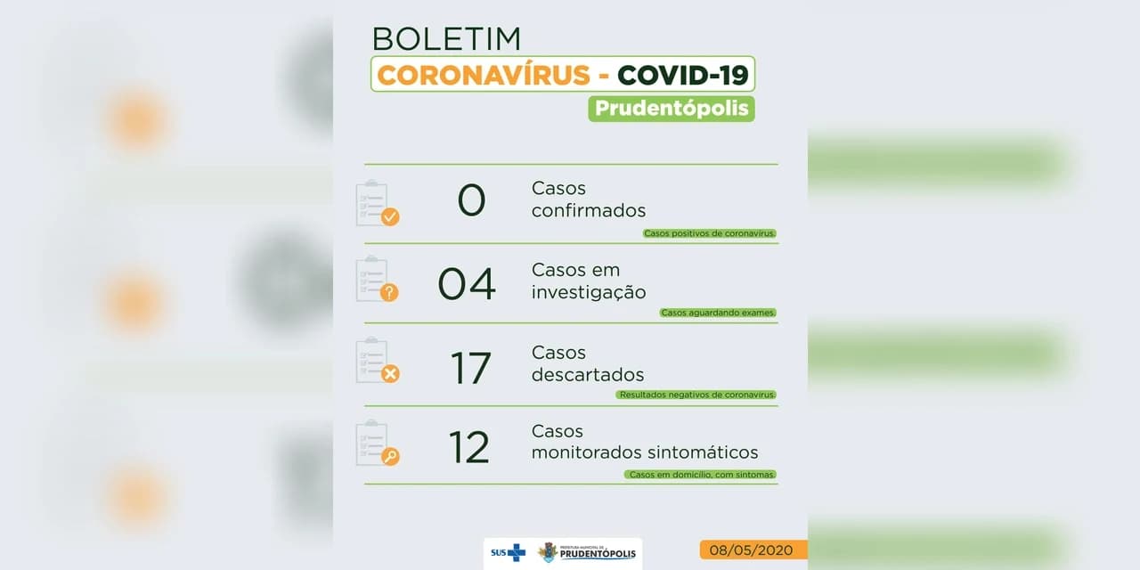 Covid-19: sobem para 4 as suspeitas em Prudentópolis