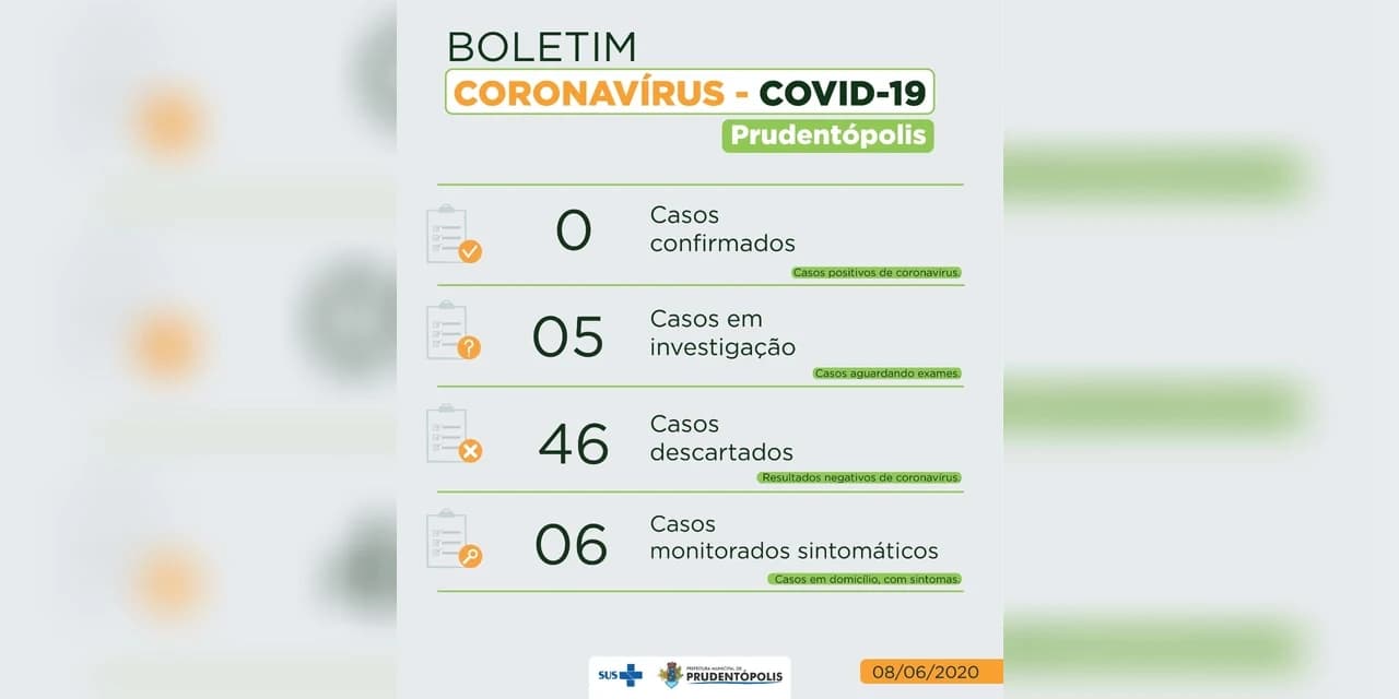 Em novo boletim Prudentópolis tem 5 casos em investigação e 46 descartados.