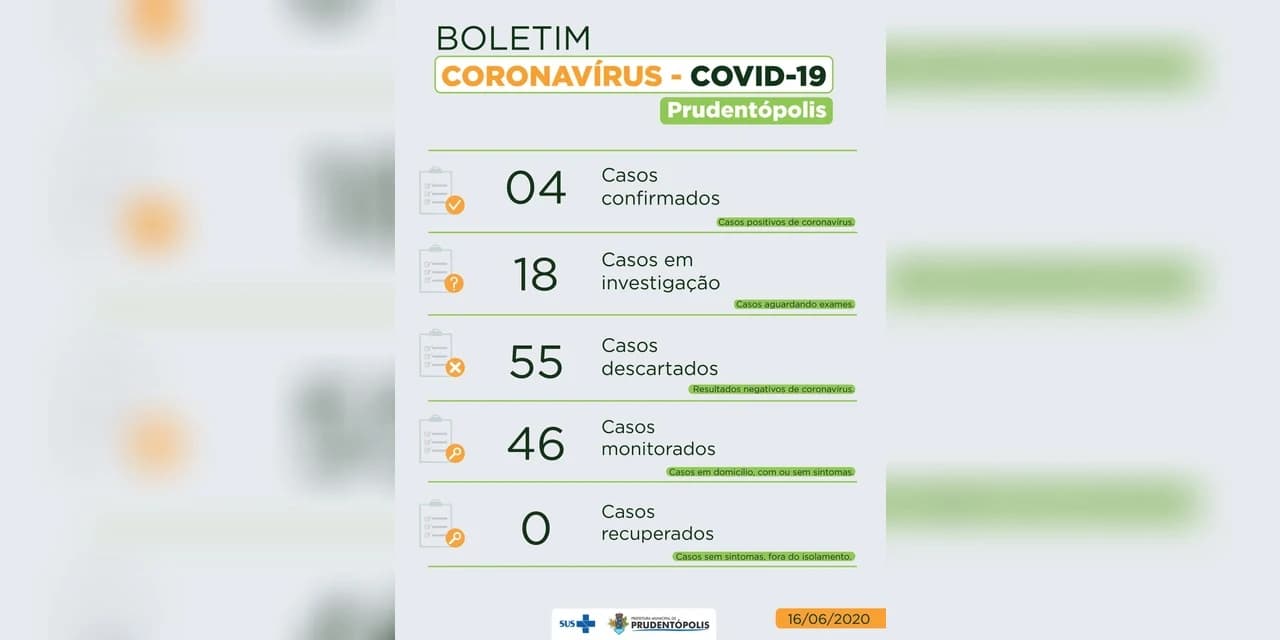 Covid-19: Prudentópolis confirma 4º caso