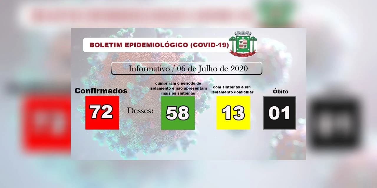 Covid-19: Imbituva confirma mais 8 casos.