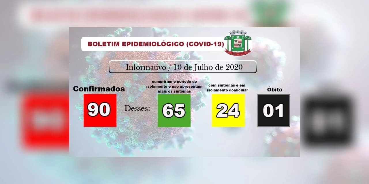 Covid-19: Imbituva confirma mais 7 casos e chega ao total de 90