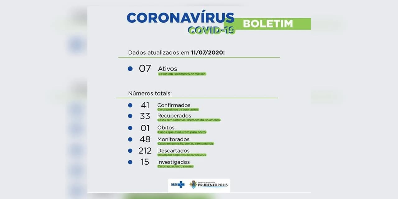 COVID-19: Prudentópolis confirma mais 4 casos positivos