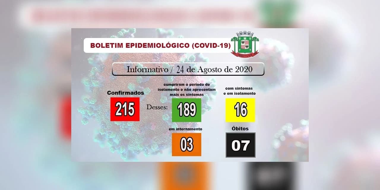 Covid-19: Imbituva confirma mais 9 casos
