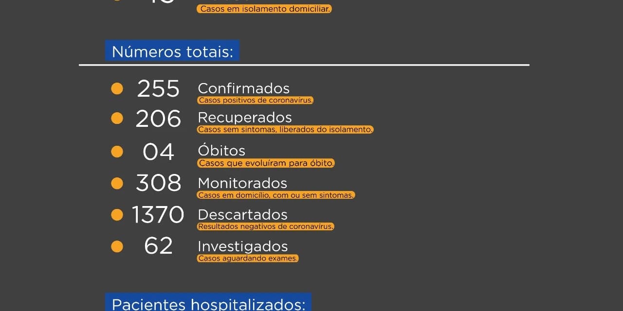 Secretaria Municipal de Saúde de Prudentópolis emite nota de 13 novos casos confirmados de Coronavírus, chegando a um total de 255 casos.