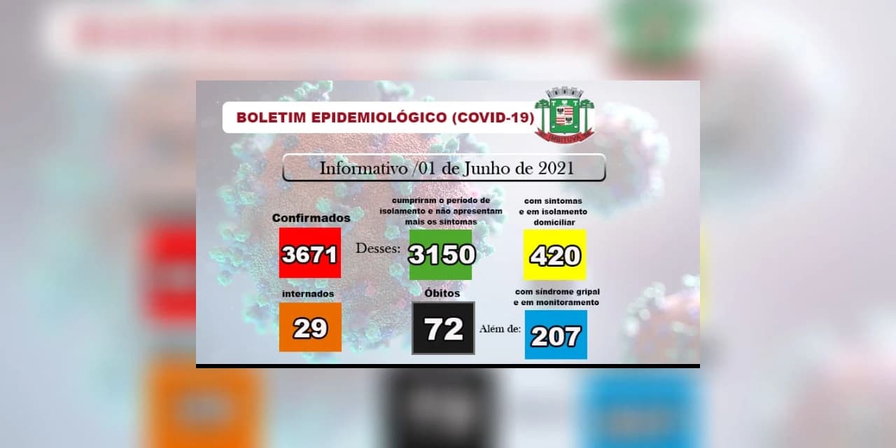 COVID-19 Imbituva confirma 148 novos casos e 216 pacientes recuperados
