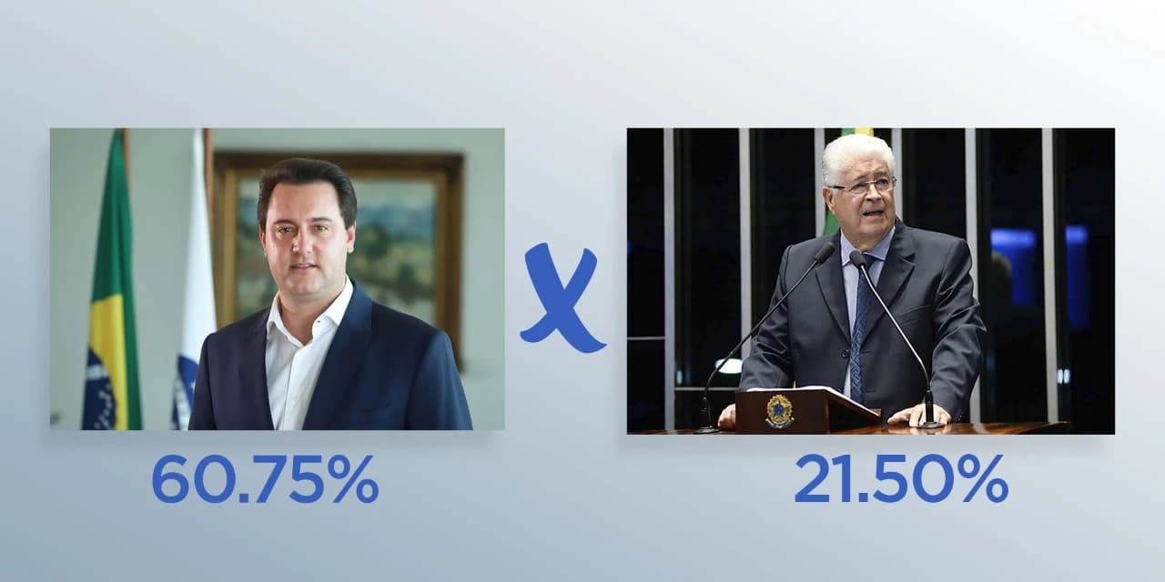 Ratinho Junior lidera pesquisa para o governo do estado em Prudentópolis