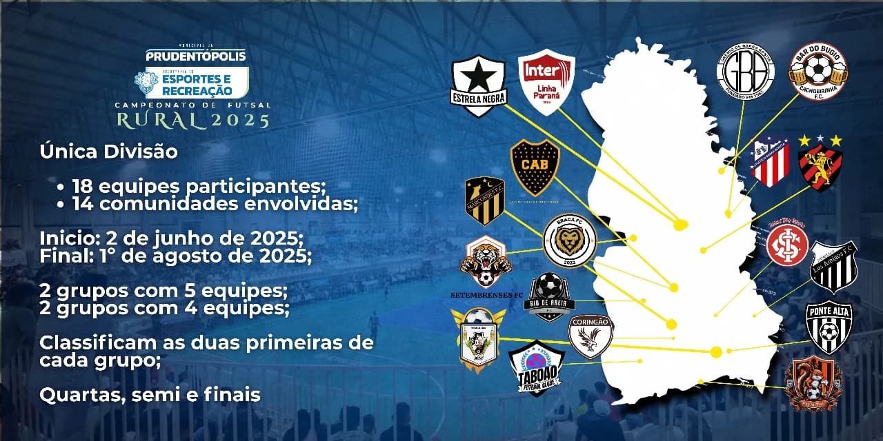 Campeonato de Futsal Rural de Prudentópolis terá a participação de 18 equipes